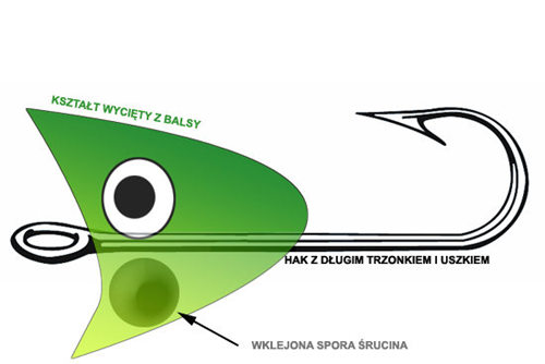 Głowka